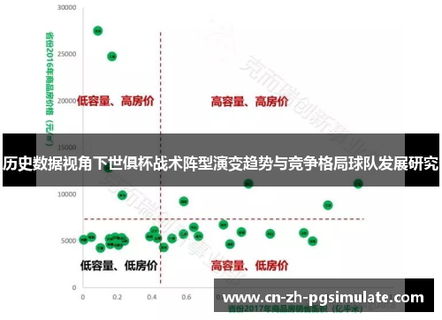 历史数据视角下世俱杯战术阵型演变趋势与竞争格局球队发展研究