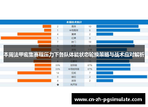 本周法甲密集赛程压力下各队体能状态轮换策略与战术应对解析